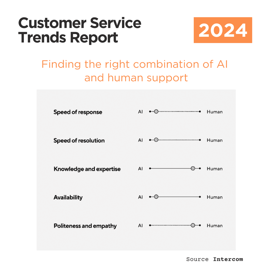 Top AI customer support vendors to watch in 2026 with market trends