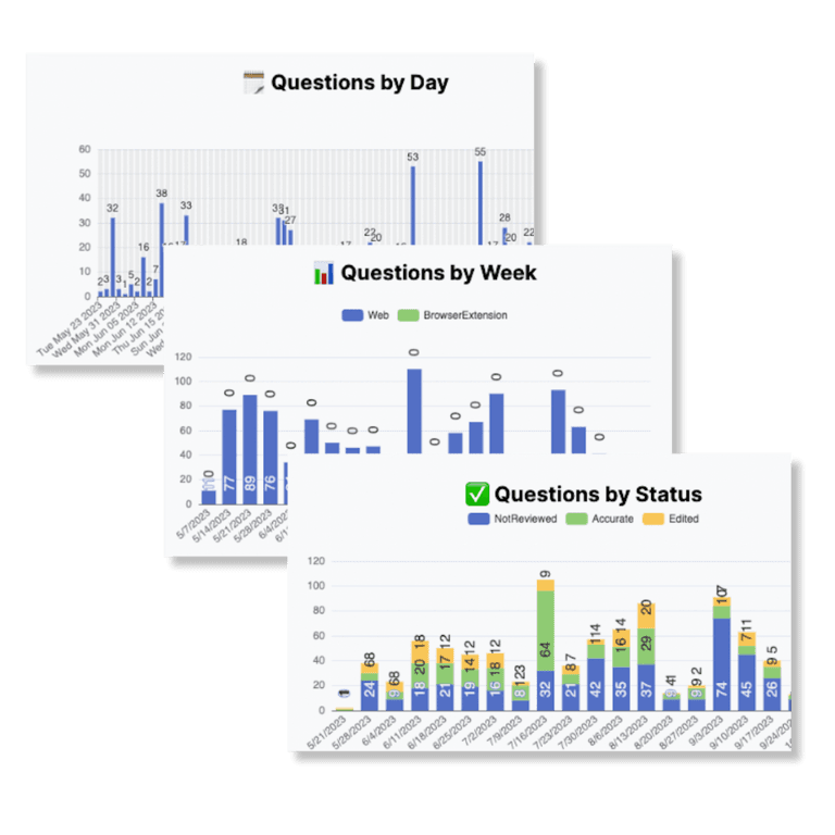 Audit trail per conversation — model output, sources, confidence