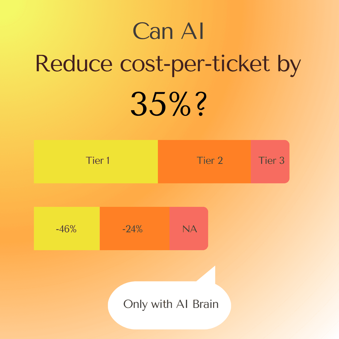 Pricing comparison of Decagon, Sierra, and Twig for AI customer support